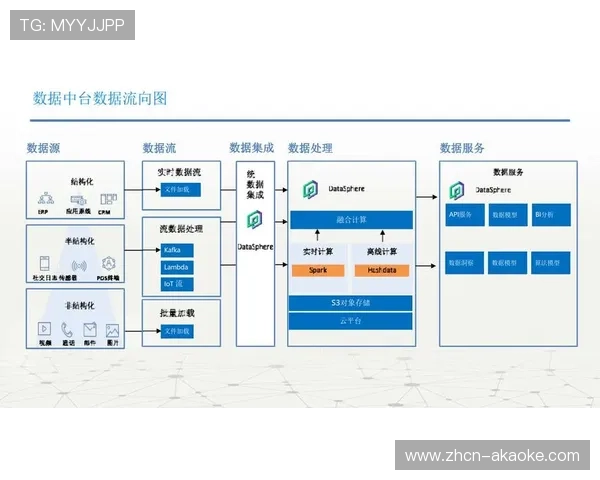 平台方建立弹性资源调度机制，应对流量波动