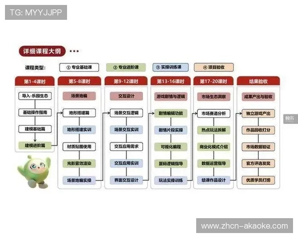 平台构建创作者成长体系 通过流量扶持与培训激发UGC活力 平台构建创作者成长体系 通过流量扶持与培训激发UGC活力